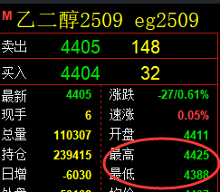 8月1日,PTA+乙二醇+菜粕:规则化(系统策略)复盘汇总