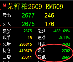 8月1日,PTA+乙二醇+菜粕:规则化(系统策略)复盘汇总