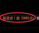 液化气期货:日线高点,精准展开单边极端回落