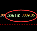 液化气期货:日线高点,精准展开单边极端回落