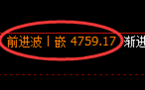 PTA期货：4小时高点，精准展开单边回落