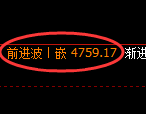PTA期货:4小时高点,精准展开单边回落