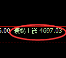 PTA期货:4小时高点,精准展开单边回落