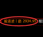 燃油期货:日线高点,精准展开单边极端下行