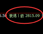燃油期货:日线高点,精准展开单边极端下行