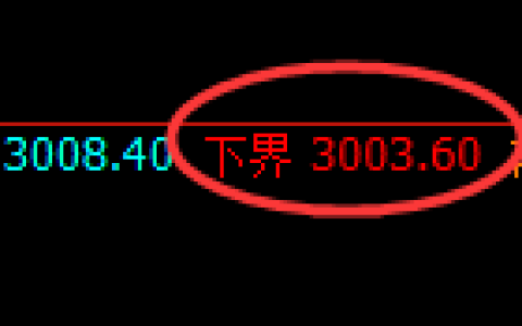 豆粕期货：试仓低点，精准展开强势回升