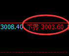 豆粕期货:试仓低点,精准展开强势回升