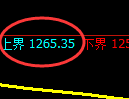 纯碱期货:4小时周期,精准展开振荡调整