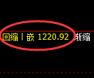 纯碱期货:4小时周期,精准展开振荡调整