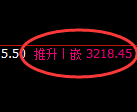 螺纹期货:4小时周期,精准展开弱势调整