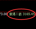 螺纹期货:4小时周期,精准展开弱势调整