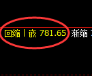 铁矿石期货:日线低点,精准展开振荡回升