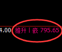 铁矿石期货:日线低点,精准展开振荡回升