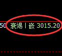 豆粕期货:4小时低点,精准展开单边极端上行