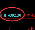 乙二醇期货:4小时周期,精准展开弱势调整