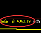 乙二醇期货:4小时周期,精准展开弱势调整