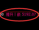 纸浆期货:4小时高点,精准展开振荡调整