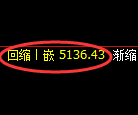 纸浆期货:4小时高点,精准展开振荡调整