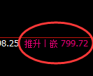 铁矿石期货：日线周期，精准展开强势调整
