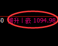 玻璃期货:4小时周期,精准展开强势洗盘