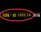 玻璃期货:4小时周期,精准展开强势洗盘