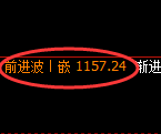 焦煤期货:修正高点,精准展开宽幅洗盘