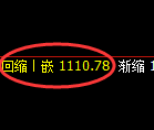 焦煤期货:修正高点,精准展开宽幅洗盘