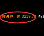 螺纹期货:4小时周期,精准展开快速洗盘