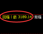 螺纹期货:4小时周期,精准展开快速洗盘