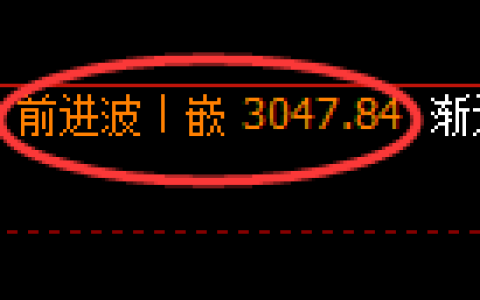 豆粕期货：日线高点，精准展开大幅杀跌