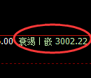 豆粕期货：日线高点，精准展开大幅杀跌