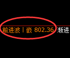 铁矿石期货:4小时高点,精准展开大幅调整