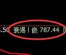 铁矿石期货:4小时高点,精准展开大幅调整