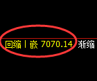 聚丙烯期货:4小时低点,精准展开振荡反弹