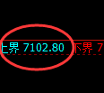 聚丙烯期货:4小时低点,精准展开振荡反弹