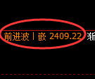 甲醇期货:试仓低点,精准展开振荡回升