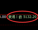 纸浆期货:修正低点,精准展开强势拉升