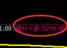 纸浆期货:修正低点,精准展开强势拉升