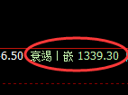 纯碱期货：日线低点，精准展开强势回升