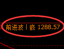 纯碱期货：日线低点，精准展开强势回升