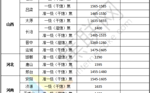 焦联资讯：8月7日部分焦企提产意愿提升