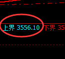 沥青期货：试仓高点，精准展开单边极端回落