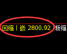燃油期货：试仓高点，精准展开深度调整