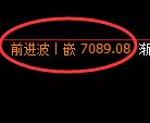 聚丙烯期货:日线高点,精准进入振荡调整