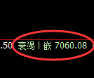 聚丙烯期货:日线高点,精准进入振荡调整