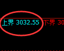 豆粕期货:试仓高点,精准展开快速回落