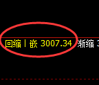 豆粕期货:试仓高点,精准展开快速回落