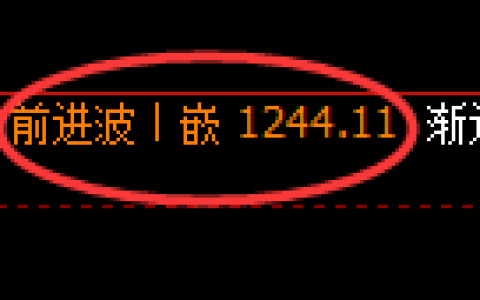 焦煤期货：4小时周期，精准展开快速洗盘