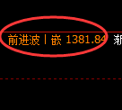 纯碱期货:4小时高点,精准展开大幅回落