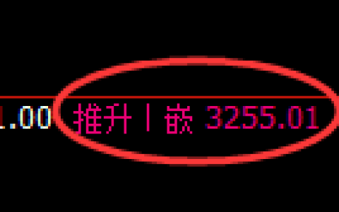 螺纹期货：日线高点，精准展开积极回落